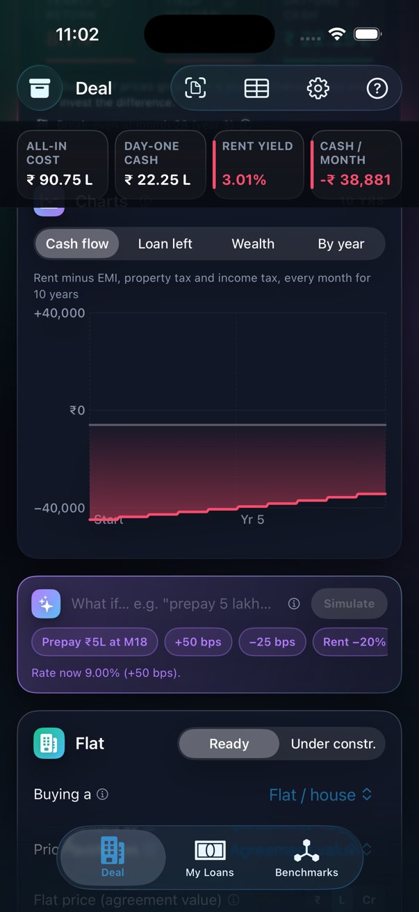 The Cash flow tab: rent minus EMI, property tax and income tax, month by month.