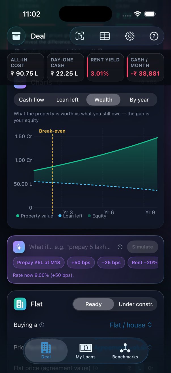 The Wealth tab: property value vs loan left, with the break-even year marked.