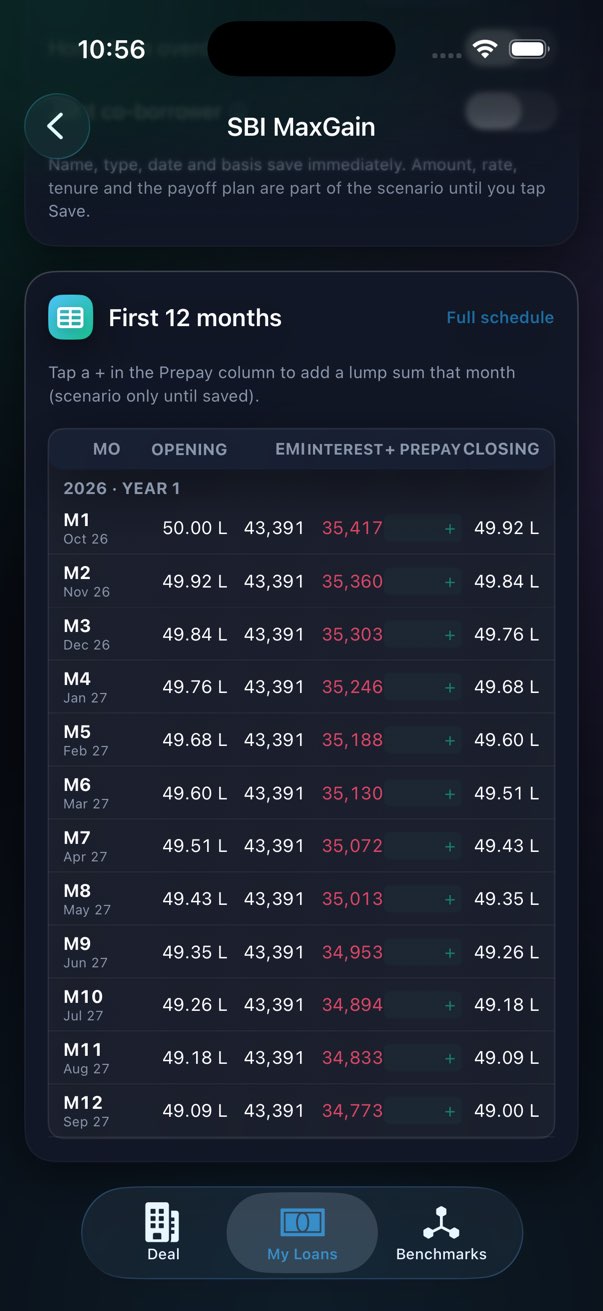 The month-by-month schedule with a plus button in the Prepay column on every row.