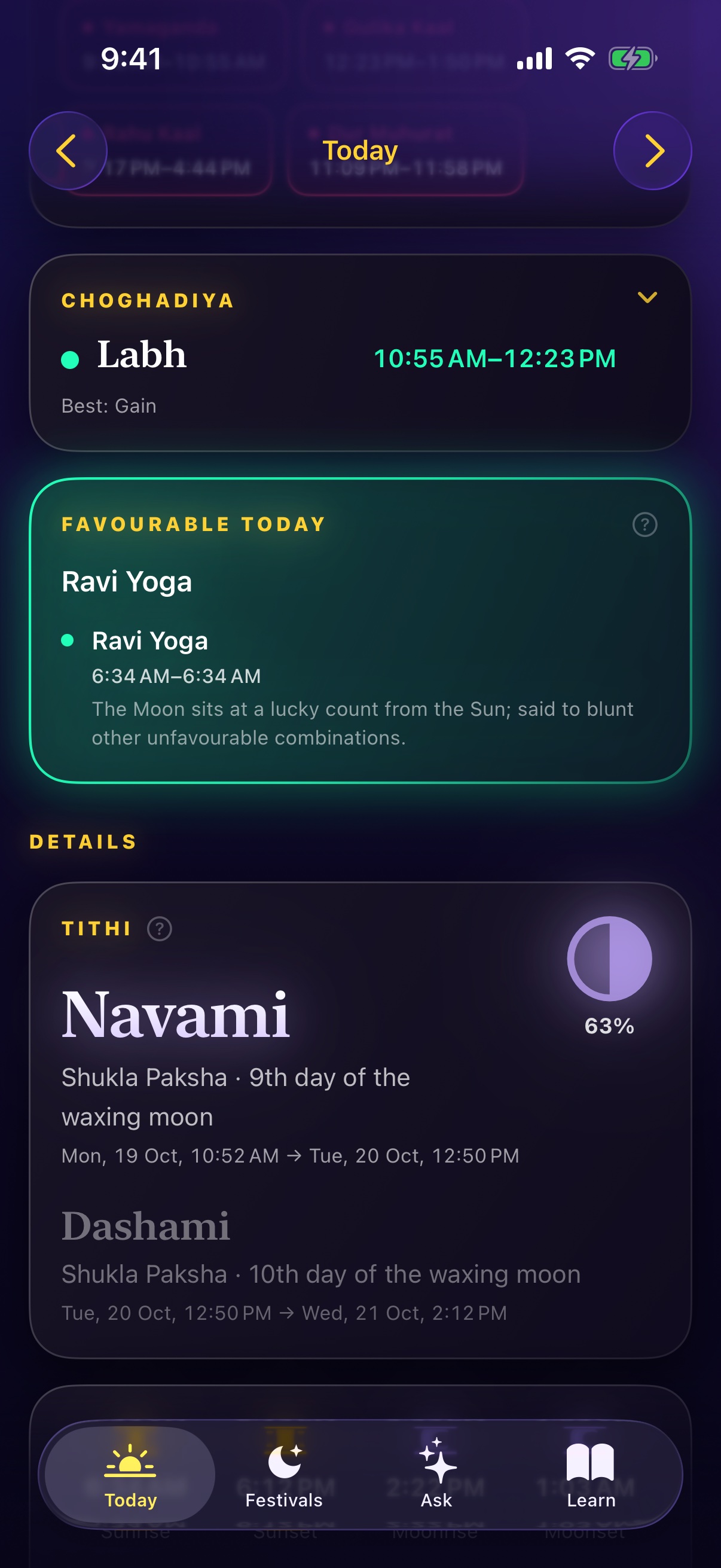 The day's windows, favourable yogas and the tithi